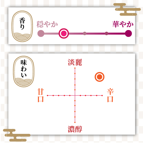 真野鶴 辛口鶴 本醸造 朱鷺ラベルカップ | 【公式】銀座・新潟情報館 THE NIIGATA