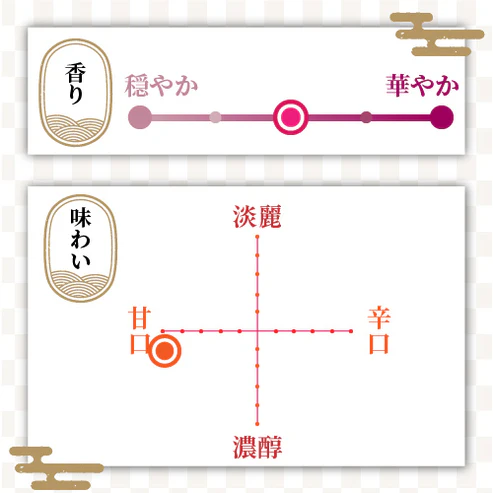 スライド